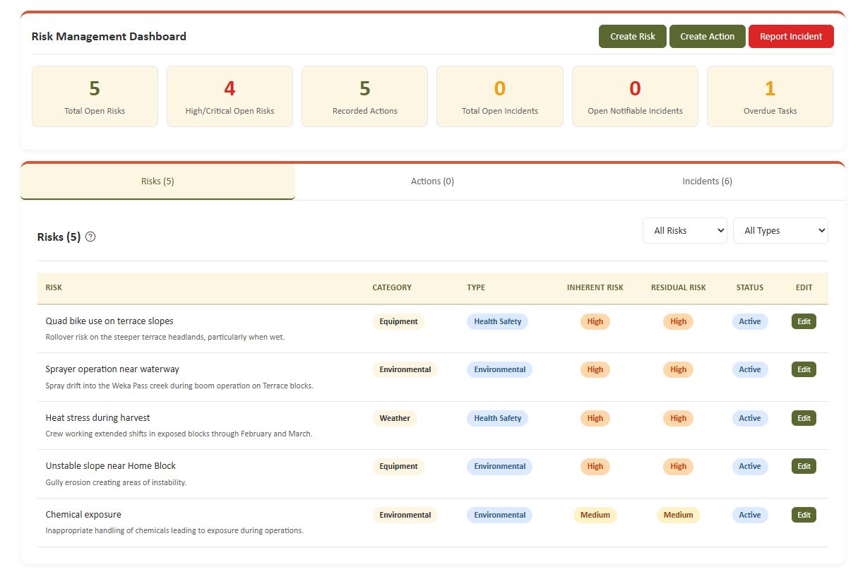 Risk register and health and safety dashboard