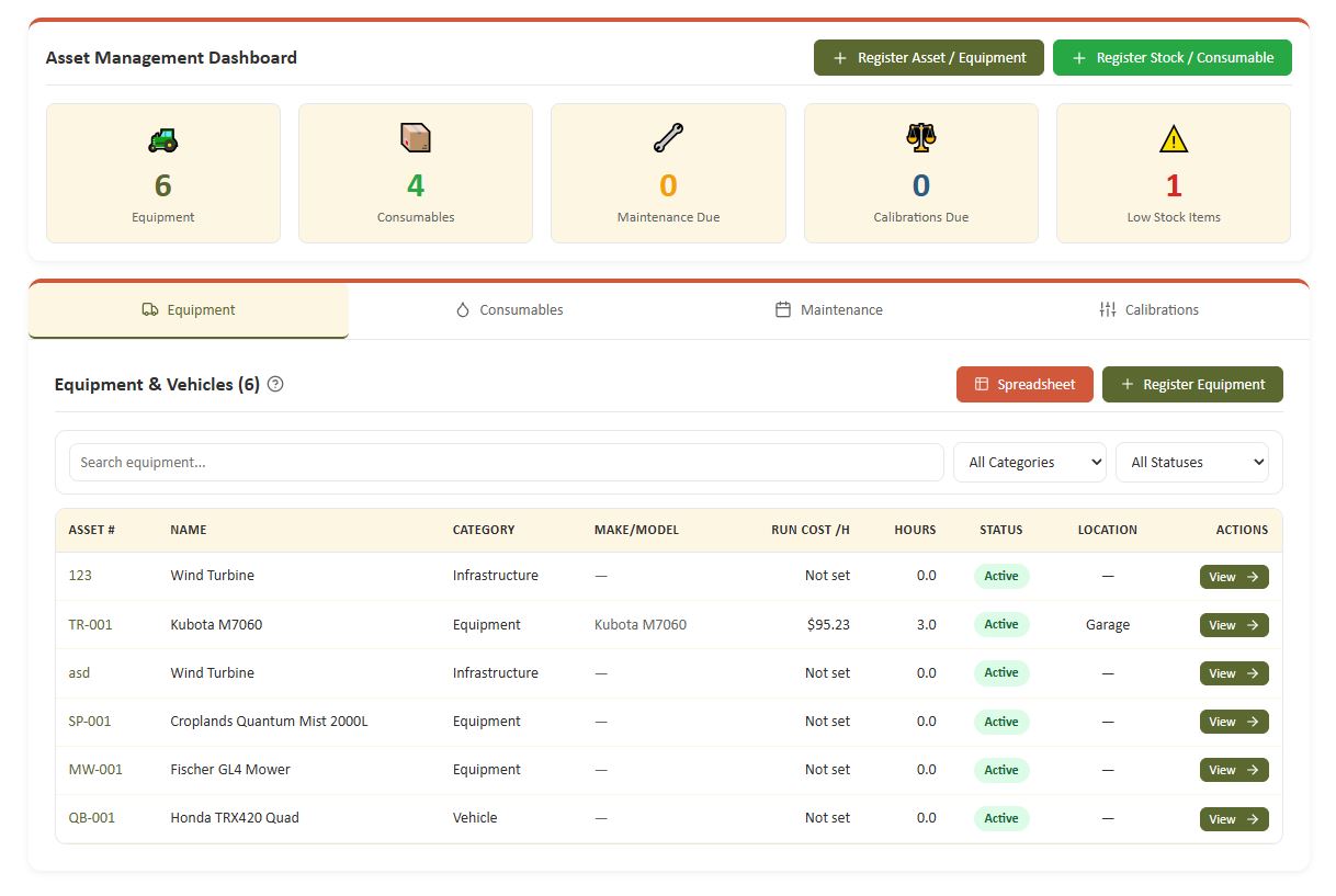 Asset and equipment register